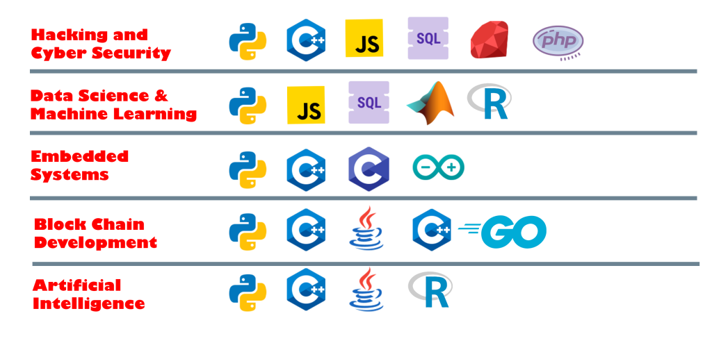 Different fields where python is used